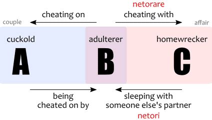 netori meaning|netorare Meaning 